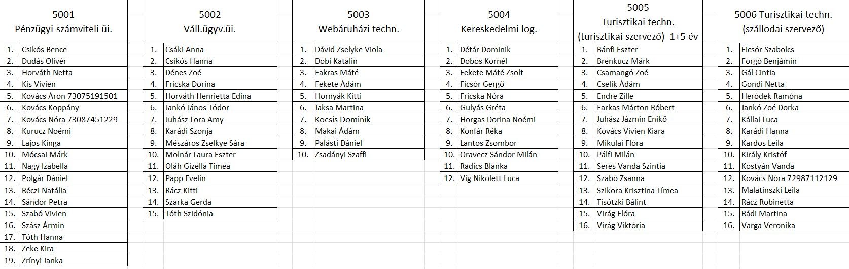Végleges felvételi rangsor.jpg